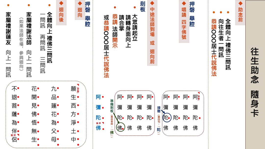 往生助念隨身卡
